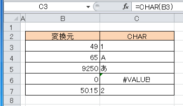 CHAR関数の使用例サンプル