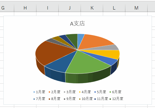 作成した3D円グラフ