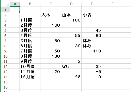 VBA作成の例として使用する表
