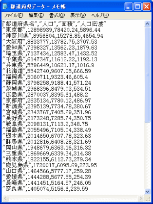 テキストファイルを開いたメモ帳